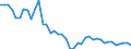 Indicator: Employed Persons in Blaine County, NE: 