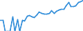 Indicator: 90% Confidence Interval: Lower Bound of Estimate of Median Household Income for Blaine County, NE