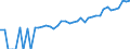 Indicator: 90% Confidence Interval: Upper Bound of Estimate of Median Household Income for Blaine County, NE