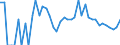 Indicator: 90% Confidence Interval: Lower Bound of Estimate of Related Children Age 5-17 in Families in Poverty for Blaine County, NE