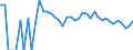 Indicator: 90% Confidence Interval: Lower Bound of Estimate of People of All Ages in Poverty for Blaine County, NE