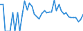 Indicator: 90% Confidence Interval: Lower Bound of Estimate of People Age 0-17 in Poverty for Blaine County, NE