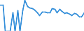 Indicator: 90% Confidence Interval: Upper Bound of Estimate of People of All Ages in Poverty for Blaine County, NE