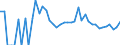 Indicator: 90% Confidence Interval: Upper Bound of Estimate of People Age 0-17 in Poverty for Blaine County, NE