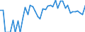 Indicator: 90% Confidence Interval: Lower Bound of Estimate of Percent of Related Children Age 5-17 in Families in Poverty for Blaine County, NE