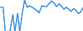 Indicator: 90% Confidence Interval: Lower Bound of Estimate of Percent of People of All Ages in Poverty for Blaine County, NE