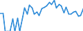 Indicator: 90% Confidence Interval: Lower Bound of Estimate of Percent of People Age 0-17 in Poverty for Blaine County, NE