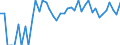 Indicator: 90% Confidence Interval: Upper Bound of Estimate of Percent of Related Children Age 5-17 in Families in Poverty for Blaine County, NE