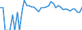 Indicator: 90% Confidence Interval: Upper Bound of Estimate of Percent of People of All Ages in Poverty for Blaine County, NE