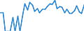 Indicator: 90% Confidence Interval: Upper Bound of Estimate of Percent of People Age 0-17 in Poverty for Blaine County, NE