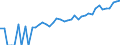 Indicator: Estimate of: Median Household Income for Blaine County, NE