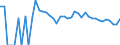 Indicator: Estimate of: People of All Ages in Poverty in Blaine County, NE