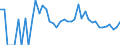 Indicator: Estimate of: People Age 0-17 in Poverty in Blaine County, NE