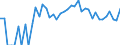 Indicator: Estimated Percent of: People Age 0-17 in Poverty for Blaine County, NE