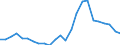 Indicator: Real Gross Domestic Product:: All Industries in Blaine County, NE