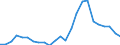 Indicator: Real Gross Domestic Product:: Private Goods-Producing Industries in Blaine County, NE