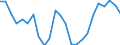 Indicator: Real Gross Domestic Product:: Government and Government Enterprises in Blaine County, NE