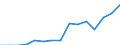 Indicator: Population Estimate,: Total, Not Hispanic or Latino, Two or More Races, Two Races Excluding Some Other Race, and Three or More Races (5-year estimate) in Boone County, NE