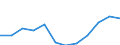 Indicator: Population Estimate,: Migration Flow (5-year estimate) for Boone County, NE (DISCONTINUED)