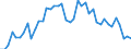 Indicator: Unemployed Persons in Boone County, NE: 