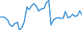 Indicator: Employed Persons in Boone County, NE: 