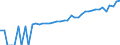 Indicator: 90% Confidence Interval: Upper Bound of Estimate of Median Household Income for Boone County, NE