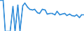 Indicator: 90% Confidence Interval: Lower Bound of Estimate of People of All Ages in Poverty for Boone County, NE