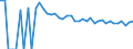 Indicator: 90% Confidence Interval: Upper Bound of Estimate of People of All Ages in Poverty for Boone County, NE