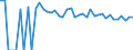 Indicator: 90% Confidence Interval: Lower Bound of Estimate of Percent of People of All Ages in Poverty for Boone County, NE