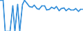 Indicator: 90% Confidence Interval: Upper Bound of Estimate of Percent of People of All Ages in Poverty for Boone County, NE