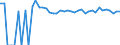 Indicator: 90% Confidence Interval: Upper Bound of Estimate of Percent of People Age 0-17 in Poverty for Boone County, NE