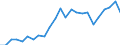 Indicator: Real Gross Domestic Product:: All Industries in Boone County, NE