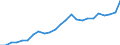 Indicator: Real Gross Domestic Product:: Private Services-Providing Industries in Boone County, NE