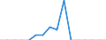 Indicator: Population Estimate,: Total, Not Hispanic or Latino, Native Hawaiian and Other Pacific Islander Alone (5-year estimate) in Box Butte County, NE
