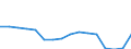 Indicator: Population Estimate,: Total, Not Hispanic or Latino, Two or More Races, Two Races Excluding Some Other Race, and Three or More Races (5-year estimate) in Box Butte County, NE