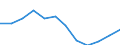 Indicator: Population Estimate,: Migration Flow (5-year estimate) for Box Butte County, NE (DISCONTINUED)