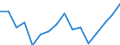 Indicator: Population Estimate,: Over Who Have Completed an Associate's Degree or Higher (5-year estimate) in Box Butte County, NE