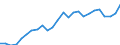 Indicator: Gross Domestic Product:: Private Services-Providing Industries in Box Butte County, NE