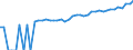 Indicator: 90% Confidence Interval: Lower Bound of Estimate of Median Household Income for Box Butte County, NE