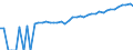 Indicator: 90% Confidence Interval: Upper Bound of Estimate of Median Household Income for Box Butte County, NE