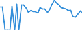 Indicator: 90% Confidence Interval: Lower Bound of Estimate of Related Children Age 5-17 in Families in Poverty for Box Butte County, NE