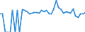 Indicator: 90% Confidence Interval: Lower Bound of Estimate of People of All Ages in Poverty for Box Butte County, NE