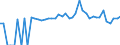 Indicator: 90% Confidence Interval: Lower Bound of Estimate of Percent of People of All Ages in Poverty for Box Butte County, NE