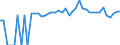 Indicator: 90% Confidence Interval: Upper Bound of Estimate of Percent of People of All Ages in Poverty for Box Butte County, NE
