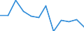 Indicator: Population Estimate,: Migration Flow (5-year estimate) for Boyd County, NE (DISCONTINUED)