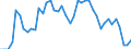 Indicator: Unemployed Persons in Boyd County, NE: 