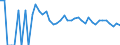 Indicator: 90% Confidence Interval: Upper Bound of Estimate of People Age 0-17 in Poverty for Boyd County, NE