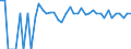 Indicator: 90% Confidence Interval: Lower Bound of Estimate of Percent of People of All Ages in Poverty for Boyd County, NE