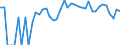 Indicator: 90% Confidence Interval: Lower Bound of Estimate of Percent of People Age 0-17 in Poverty for Boyd County, NE