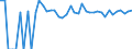 Indicator: 90% Confidence Interval: Upper Bound of Estimate of Percent of People of All Ages in Poverty for Boyd County, NE